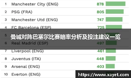 曼城对阵巴塞尔比赛赔率分析及投注建议一览