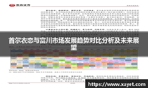 首尔衣恋与富川市场发展趋势对比分析及未来展望